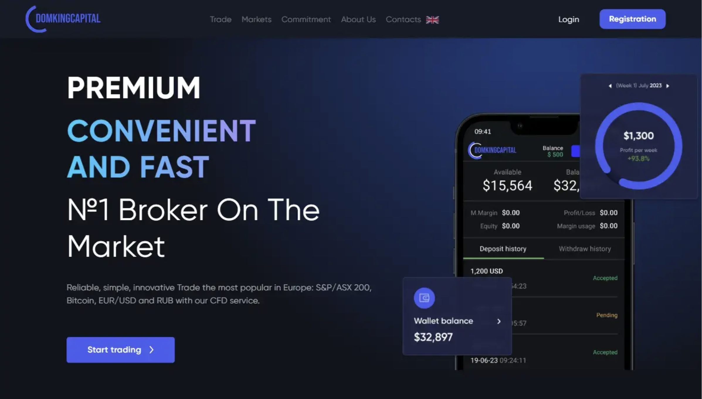 domkingcapitalltd.com scam review