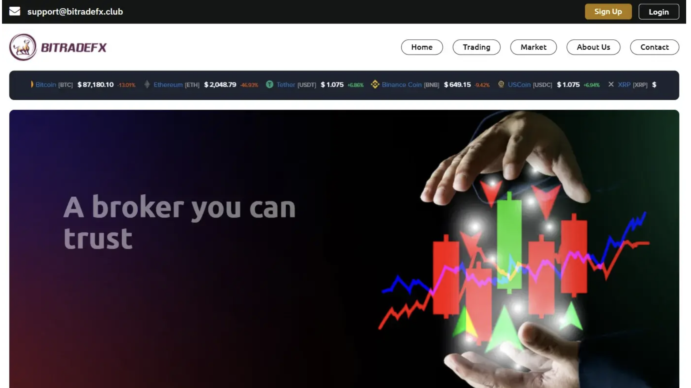 bitradefx.club scam review
