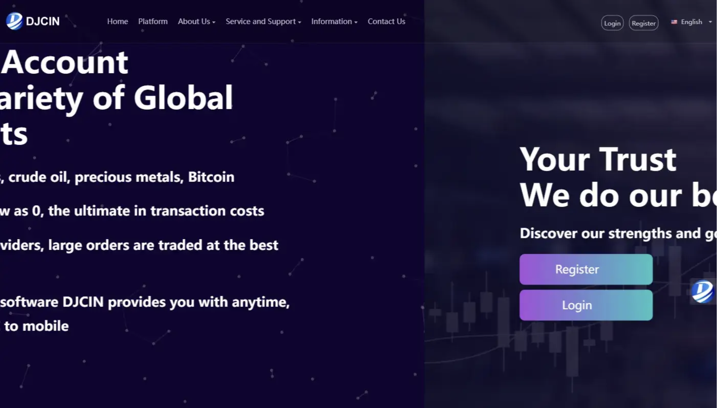 Screenshot of djcin.com trading platform showing financial charts and data, highlighting concerns about its reliability and user trust.