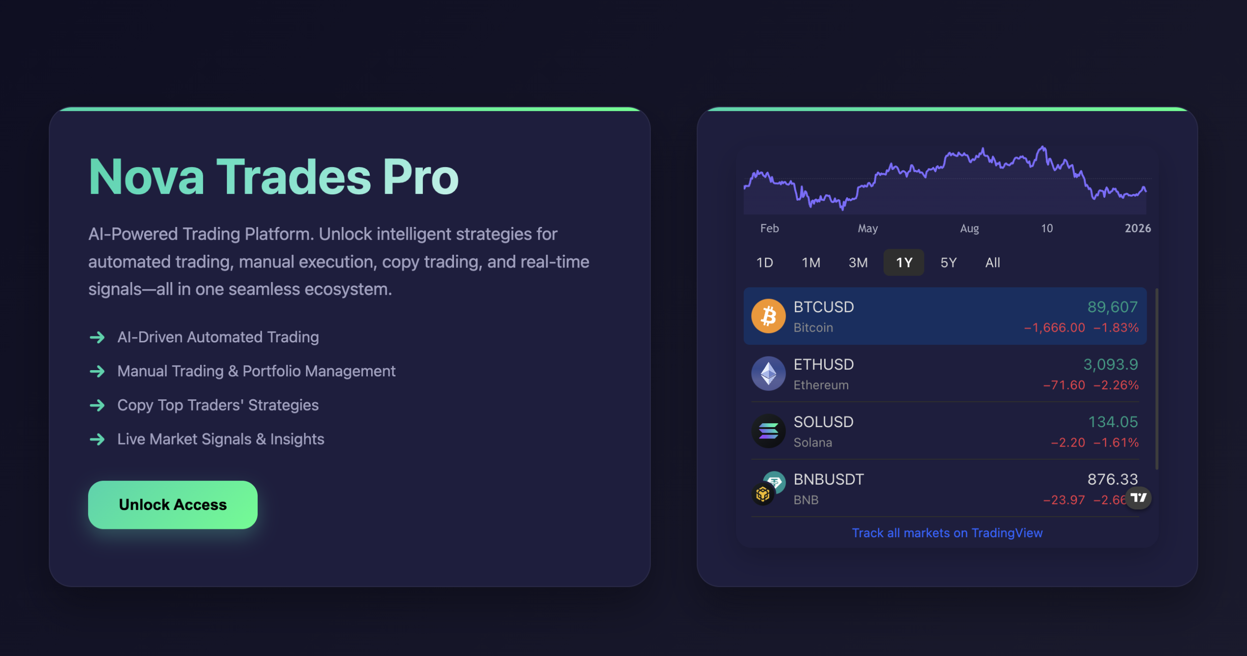 Warning icons and caution symbols highlighting the risks associated with the investment platform novaprotrades.com.