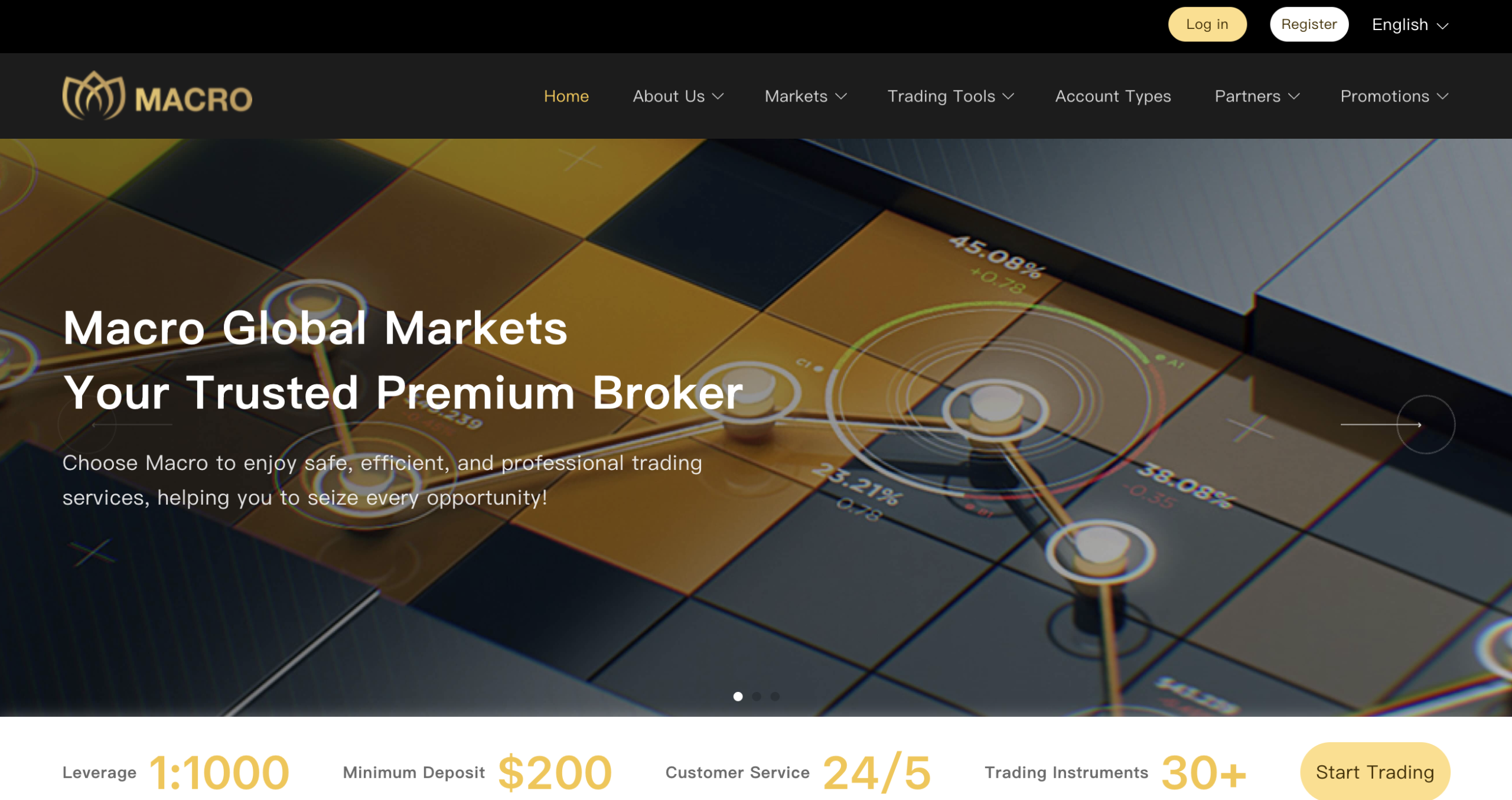 Screenshot of MacroGlobalMarkets.com homepage showing trading platform interface with charts and market options on a desktop screen.
