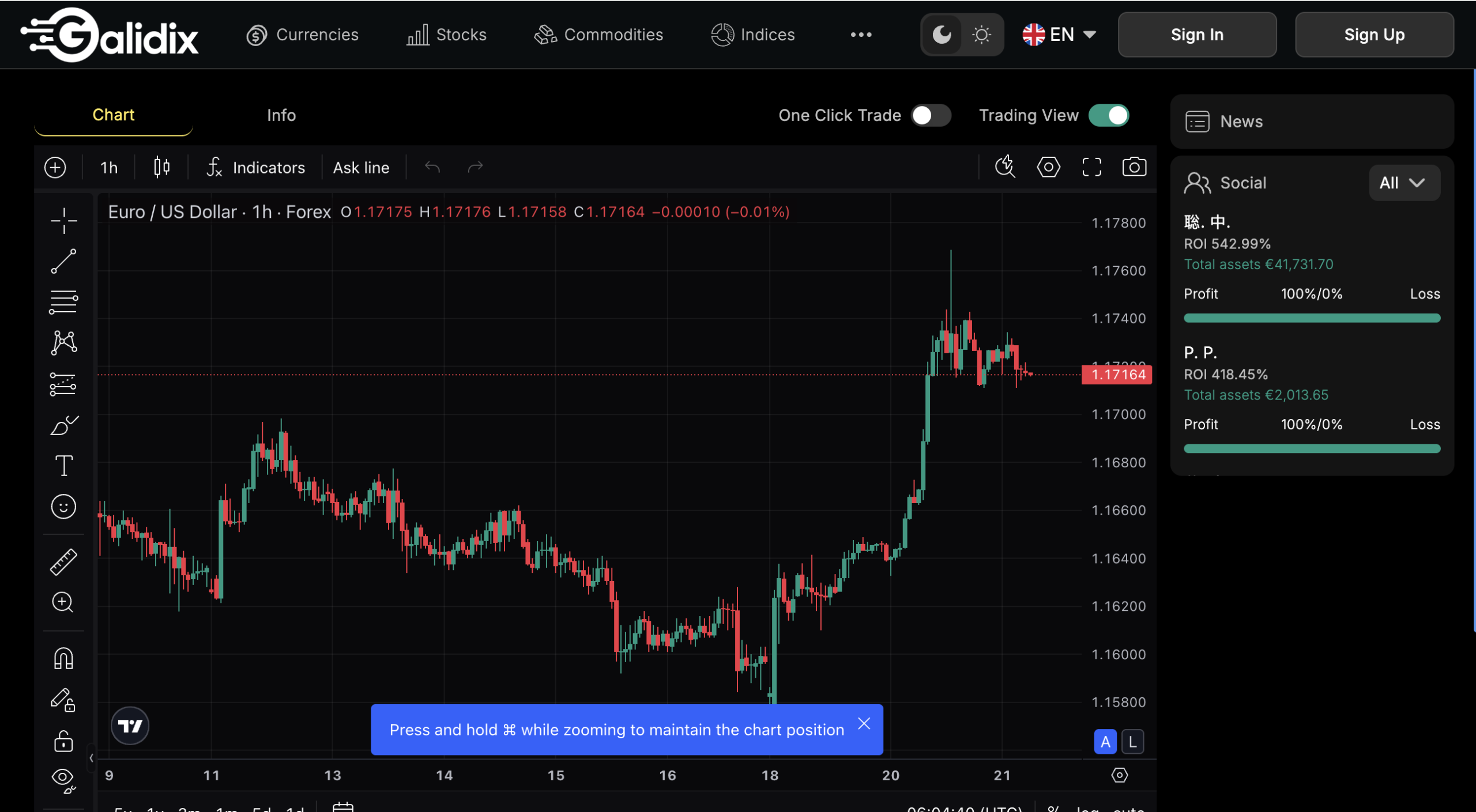 Review of Galidix detailing investment warnings and user concerns.