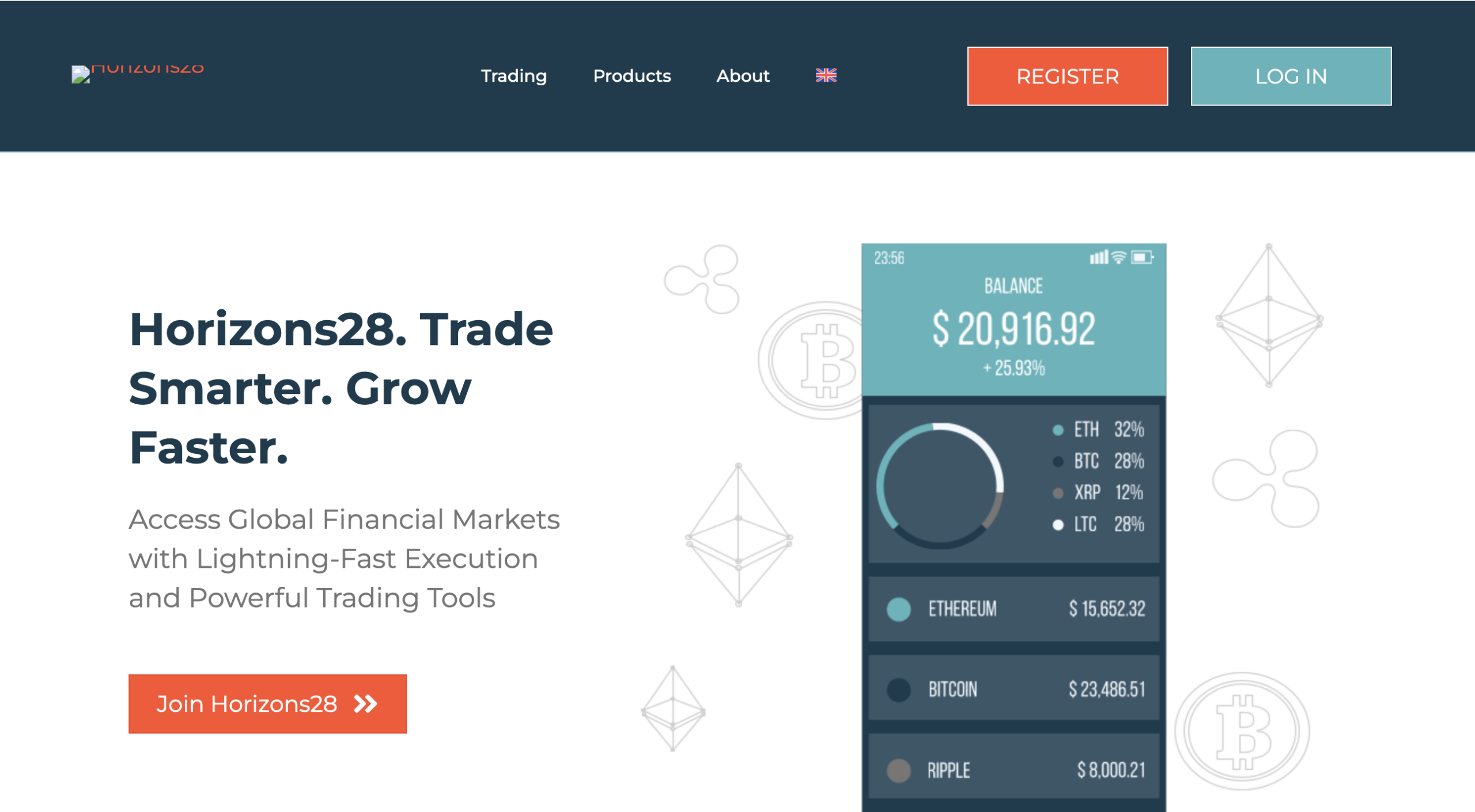 Beware of horizons28