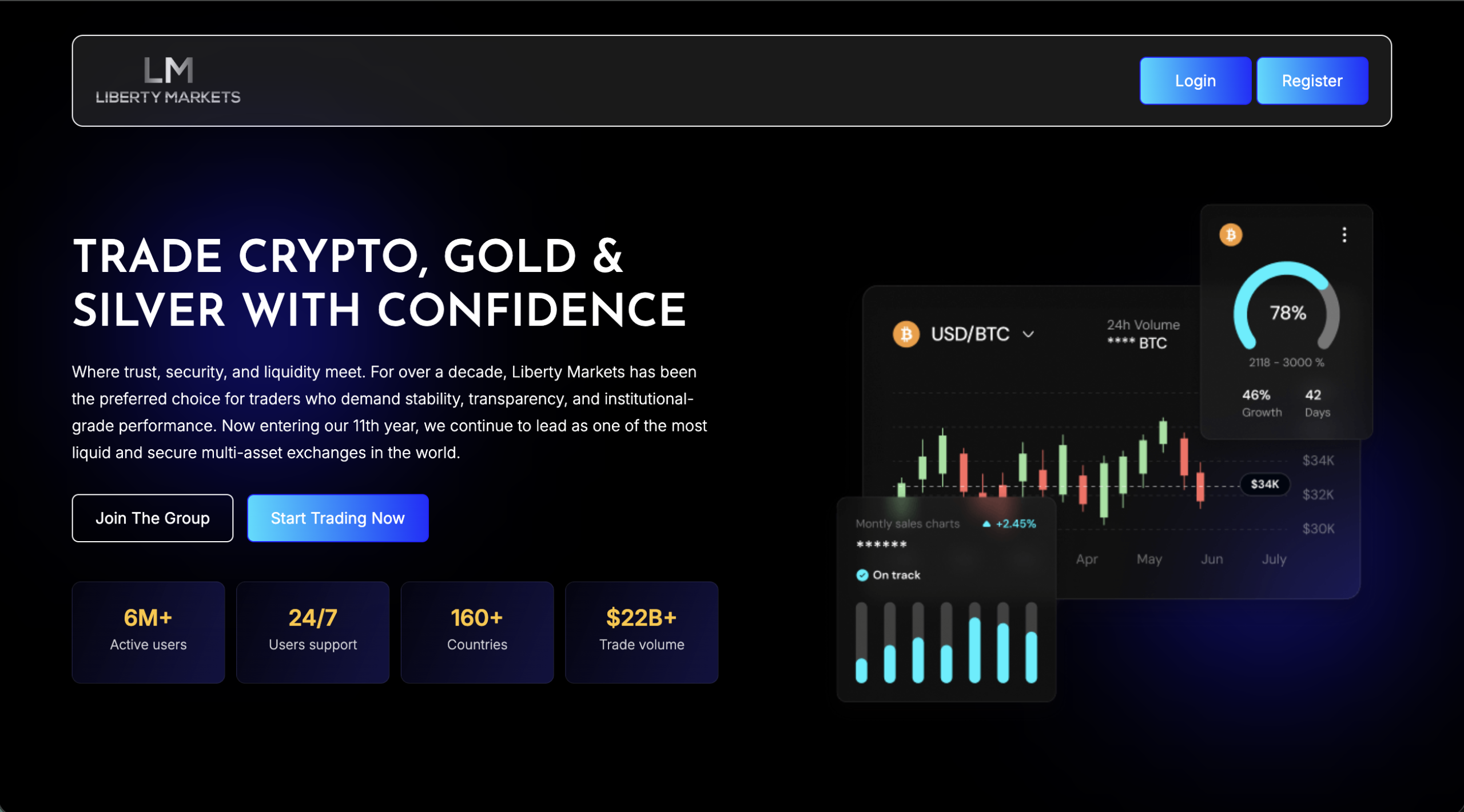 libertymarkets Platform’s Review