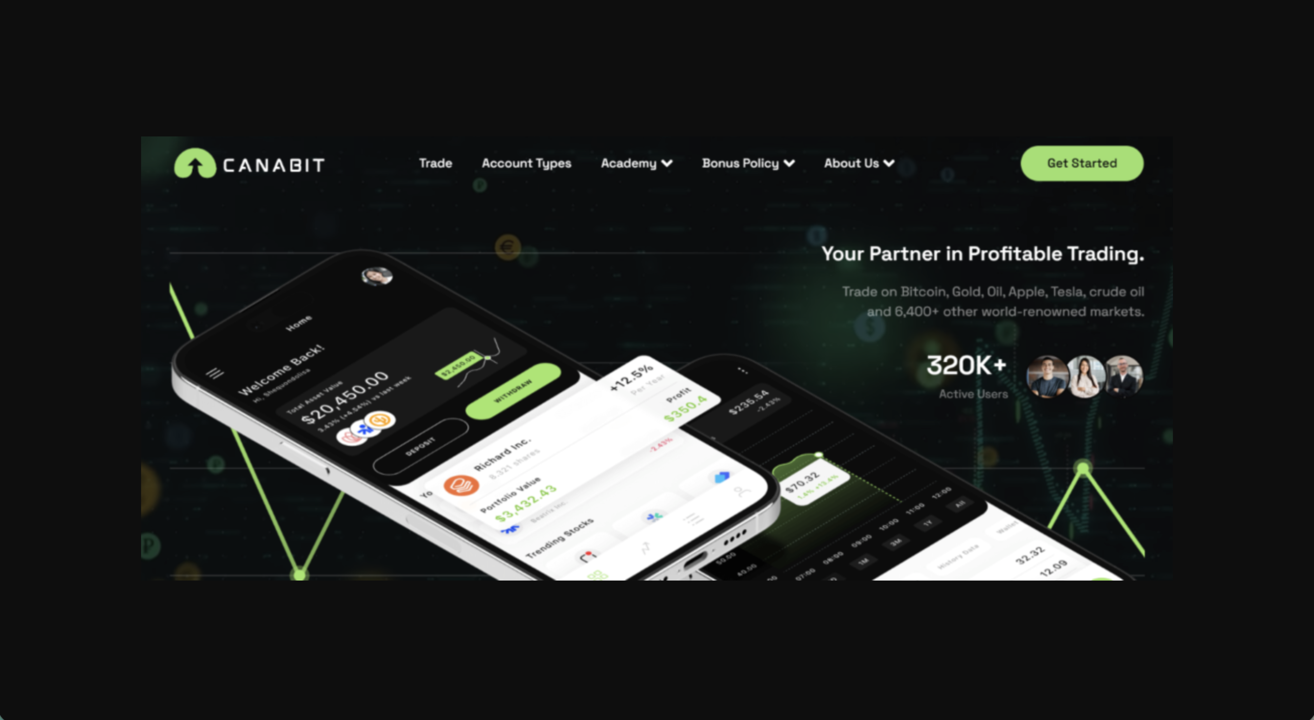 Canabit.ai overview and review