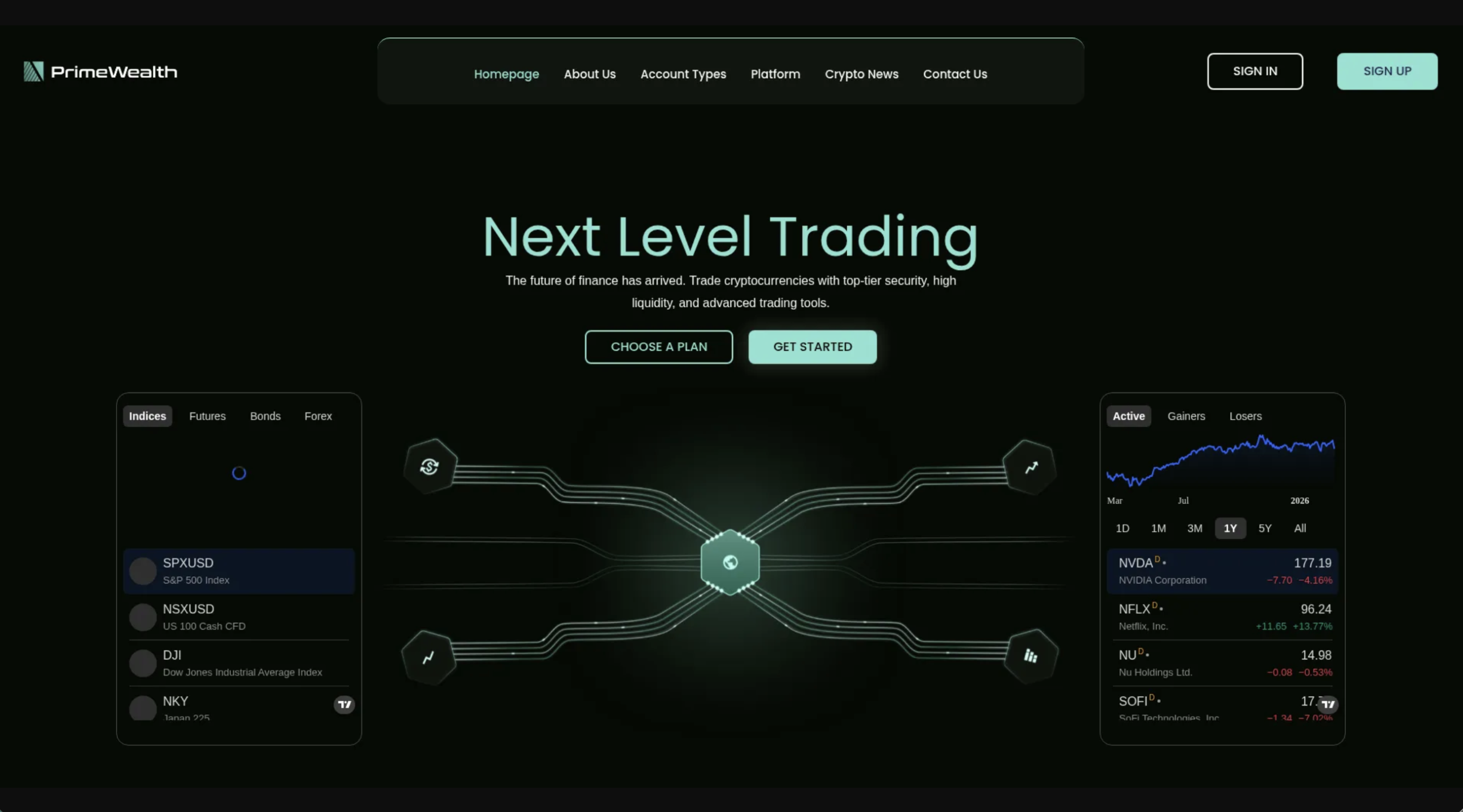 PrimeWealthLtd.io platform review