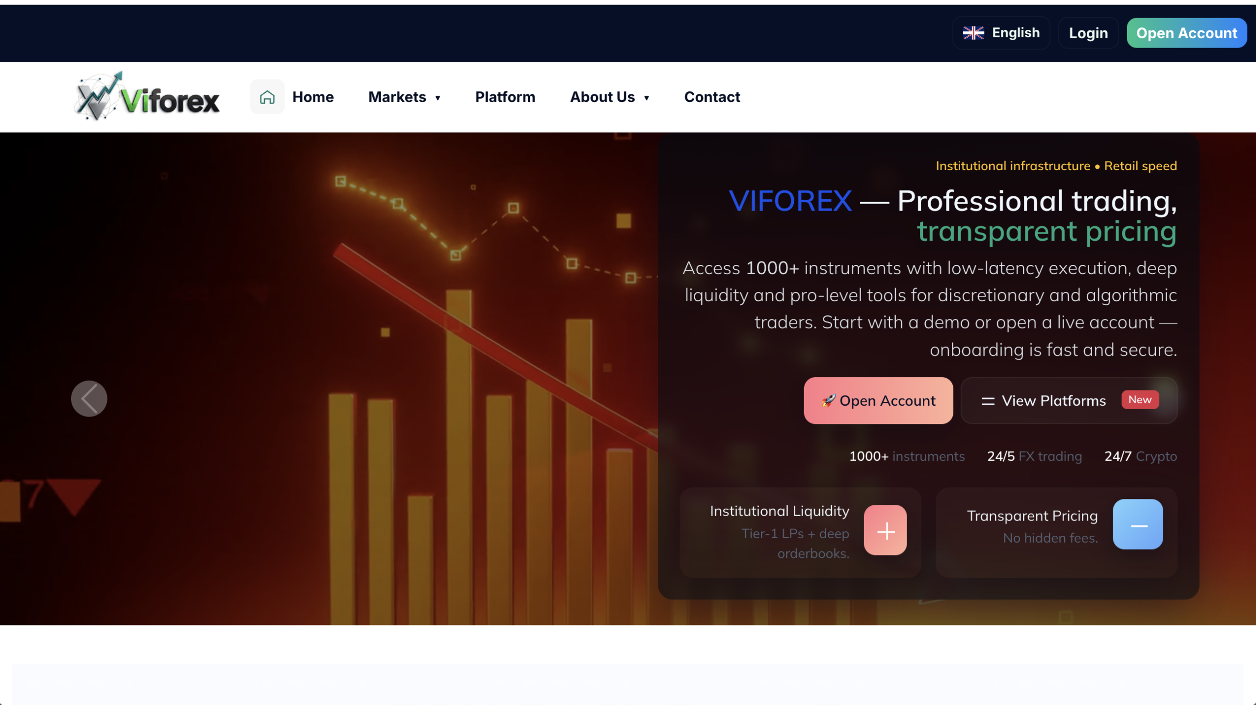 Viforex.com platform overview