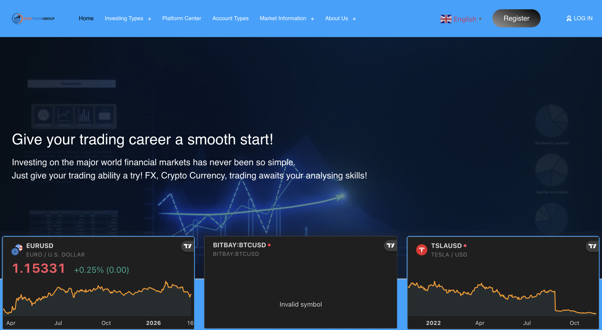 Warning about Sure Trade World scam