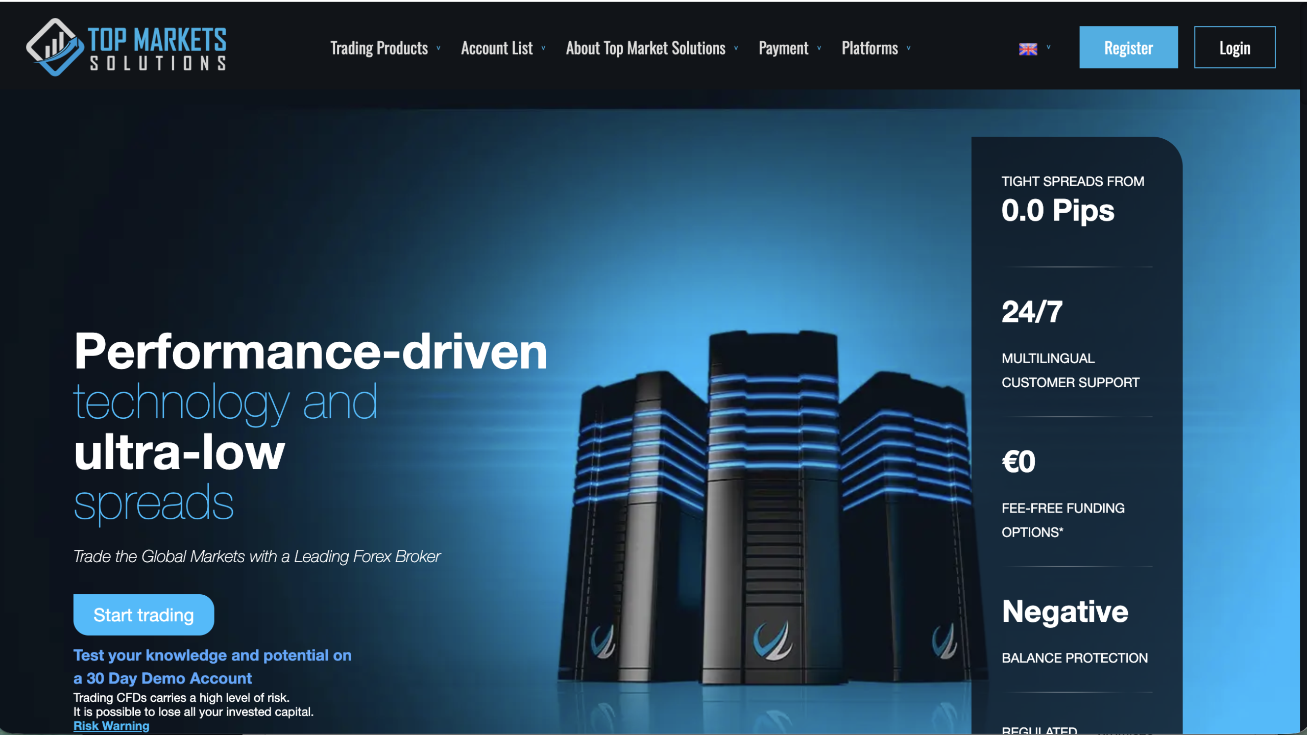 TopMarketsSolutions.com platform overview