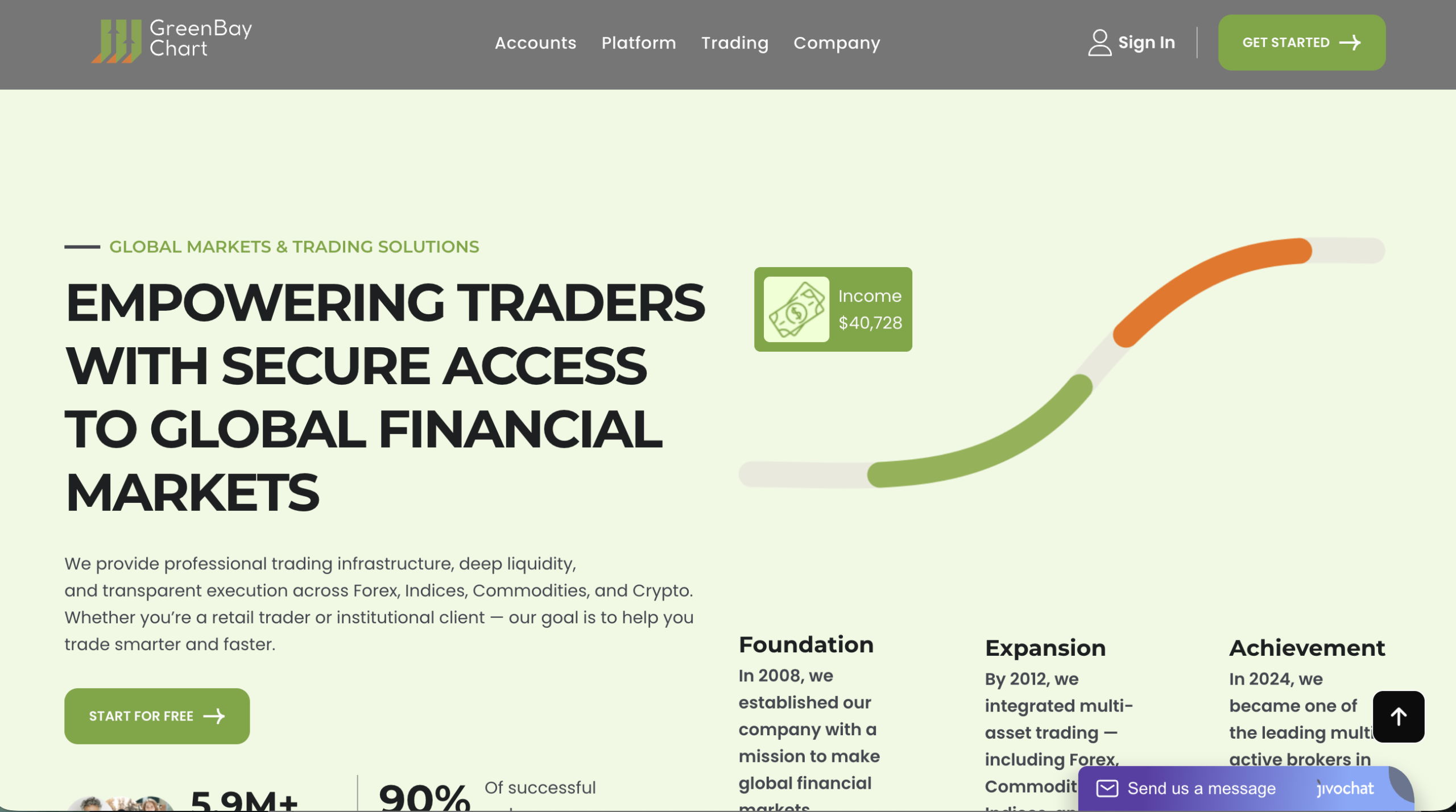 GreenBayChart.com warning sign