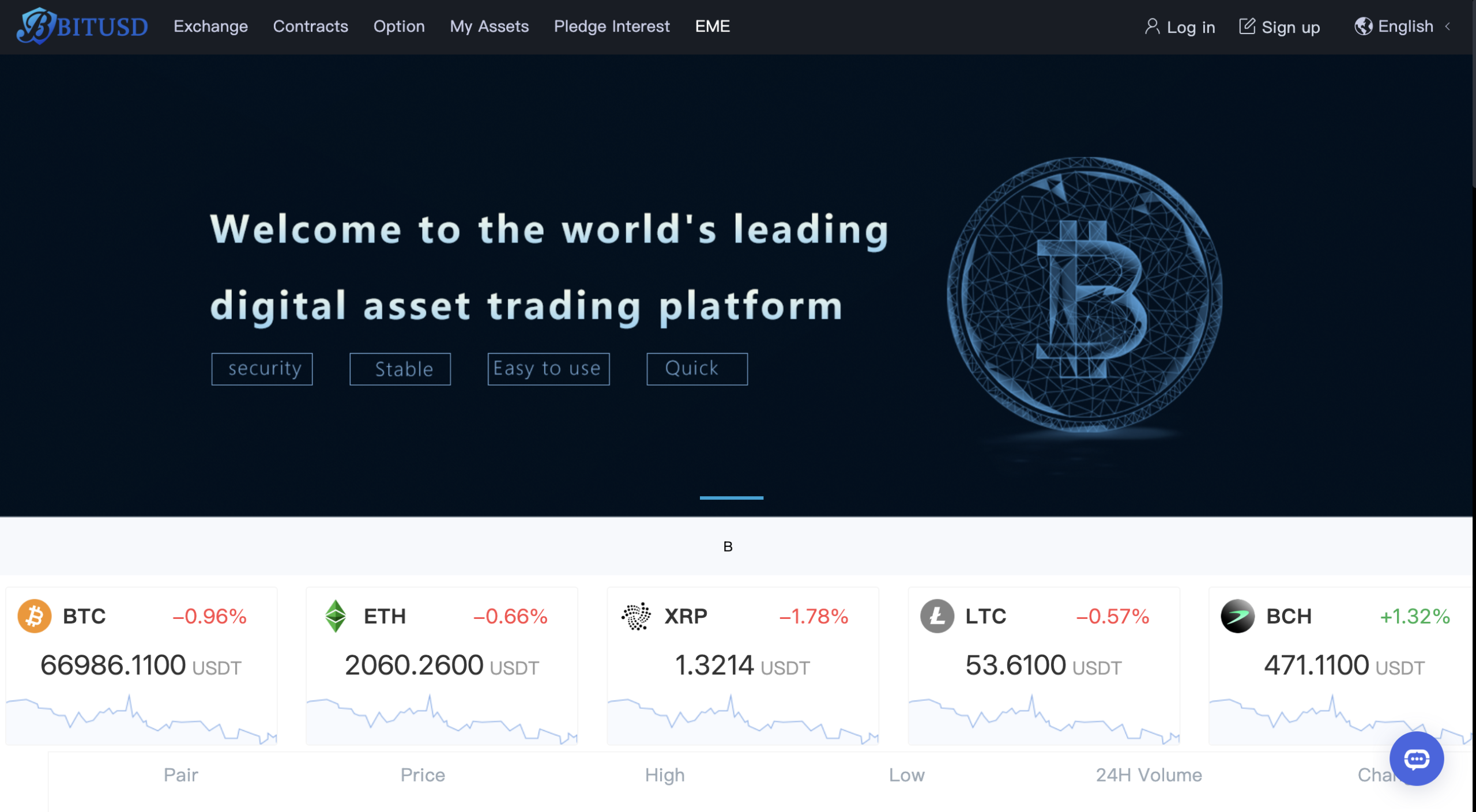 BitUSD-Web.com platform review