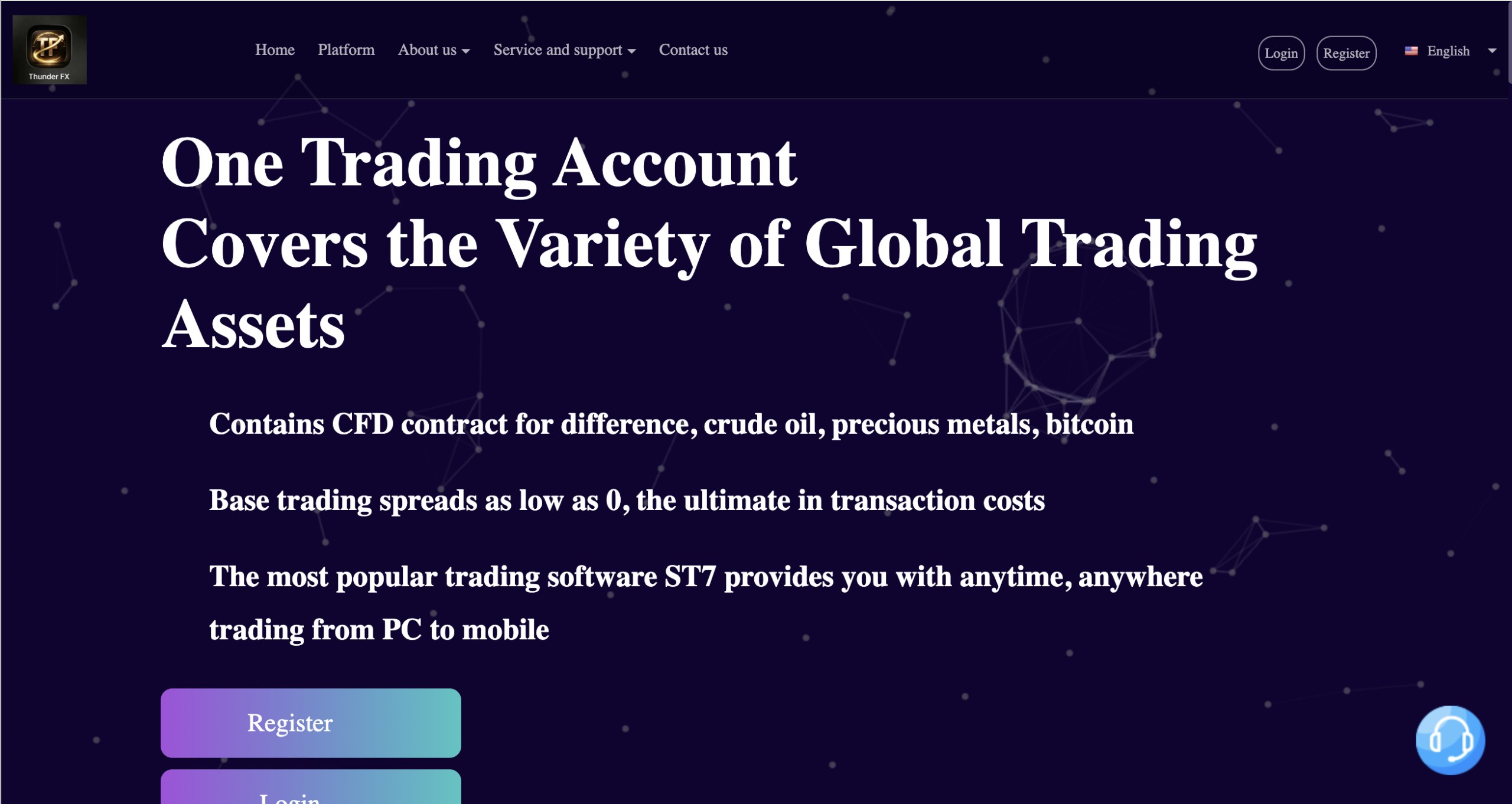 ThunderDXSZI Logo of ThunderDXSZI.cc with trading graphics.