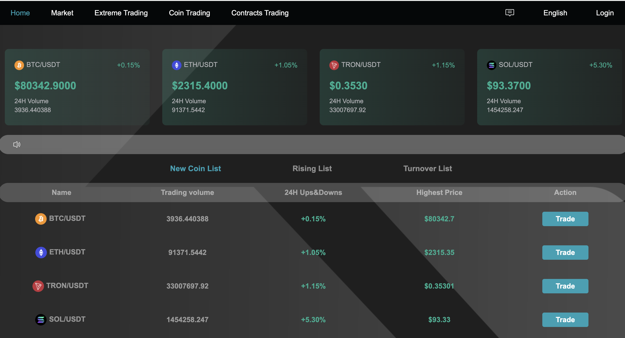 Graph showing the risks associated with LedxWeb3 trading platform, highlighting user experiences and warning signs.